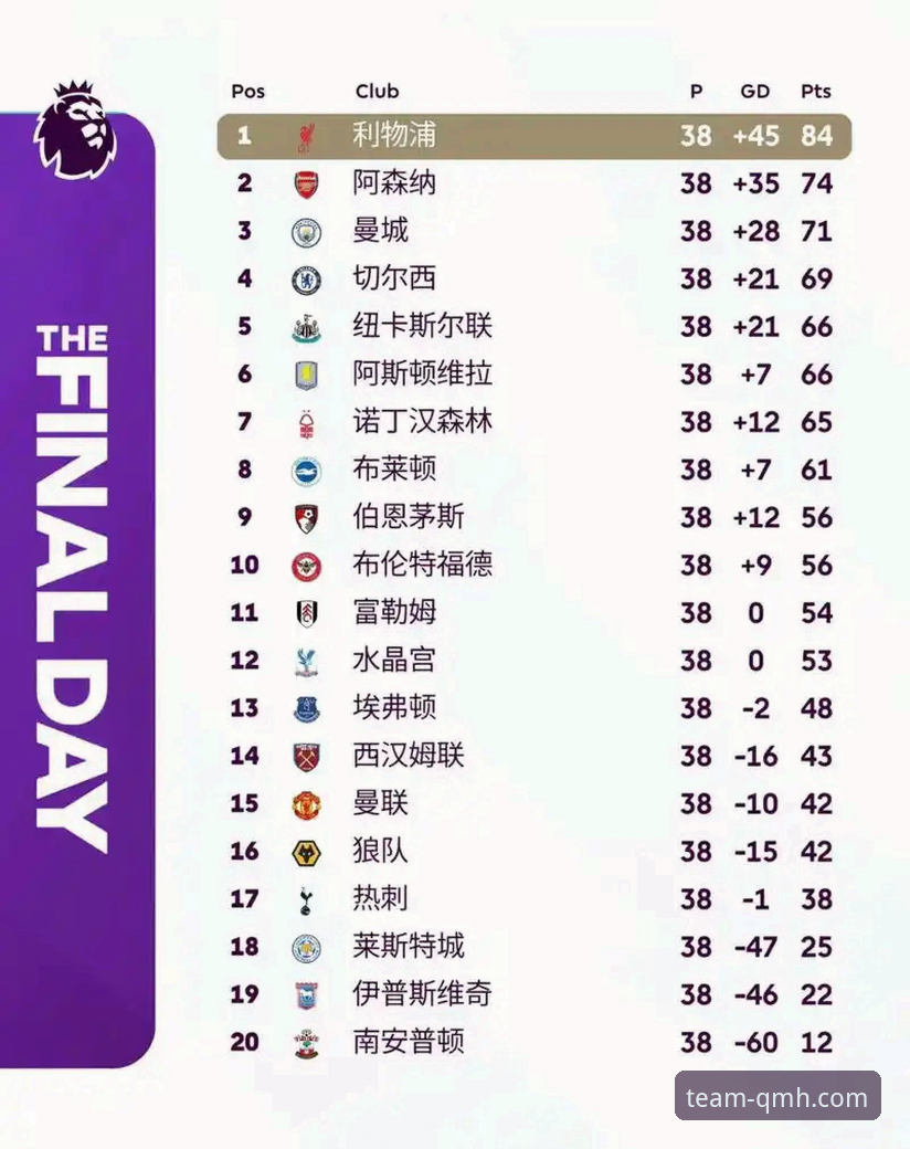 英超五月积分榜深度解读：从阿森纳领跑看豪门赛季末表现变化指南